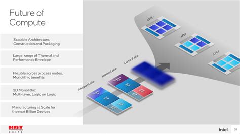 Intel Arrow Lake-S Desktop CPUs To Utilize TSMC 3nm & Arrow Lake-P ...