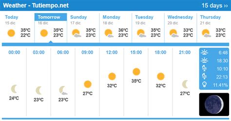 Weather in Ibadan (Nigeria) - 15 days