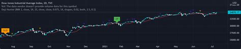 Doji Hunter — Indicator by SolCollector — TradingView