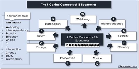 IB Economics - scarcity and choice - IB ECONOMICS