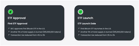 Rising Crypto Presale Bitcoin ETF Token ($BTCETF) 60% Sold Out - Project Review