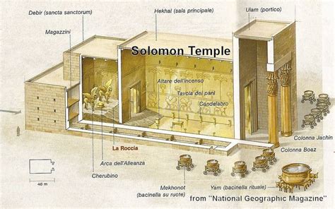THE TEMPLE OF SOLOMON IN JERUSALEM | Temple in jerusalem, Solomons ...