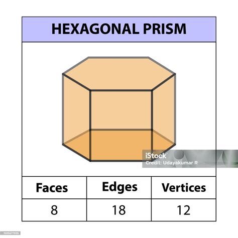 Hexagonal Prism Faces Edges Vertices Geometric Figures Set Isolated On ...