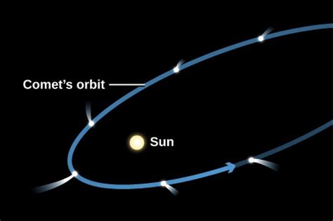 The “Long-Haired” Comets – MCC AST