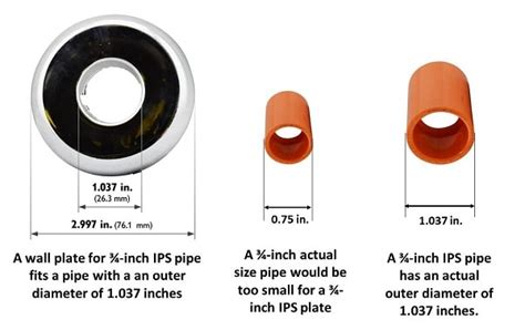 What Does Ips Mean In Plumbing? - Plumbingger