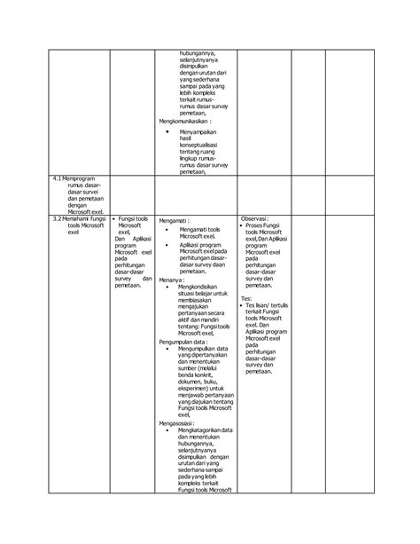 Silabus mata pelajaran dasar dasar perhitungan survei | PDF