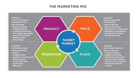 Putting It Together: Marketing Function | Principles of Marketing [Deprecated]