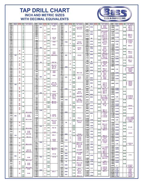 41+ Free Printable Tap Drill Size Charts [PDF]