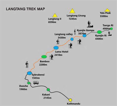 conservador Chelín matrimonio langtang trekking route map Sucediendo ...