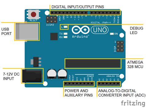 CHAPTER 2: Overview of an Arduino UNO Board