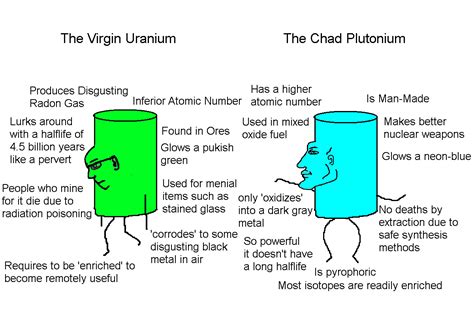 Uranium vs Plutonium : r/NuclearPower