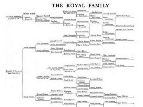 Heritage History | Strange Death of Franklin Roosevelt by Emanuel Josephson