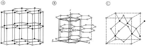 Crystal structure of hexagonal a-boron nitride (A), graphite (B), and... | Download Scientific ...