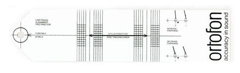 Printable Cartridge Alignment Protractor Pdf - Printable Templates