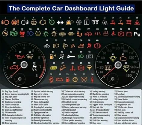 Bmw X5 Dashboard Warning Lights Symbols | bmwx5priceviralaba