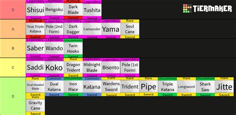 Blox Fruits Swords (update 15) Tier List (Community Rankings) - TierMaker