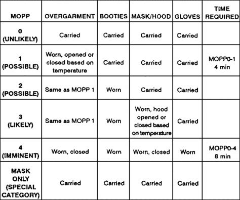 IN0202 LESSON2 PART K - NUCLEAR, BIOLOGICAL, AND CHEMICAL OPERATIONS