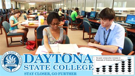 Daytona State College Online Programs | Daytona State College