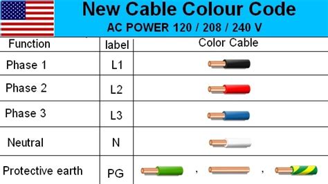 Ac Wire Color Code Standard