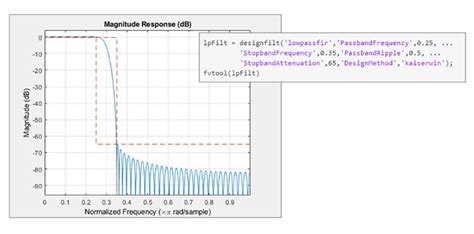 Low-Pass Filter - MATLAB & Simulink