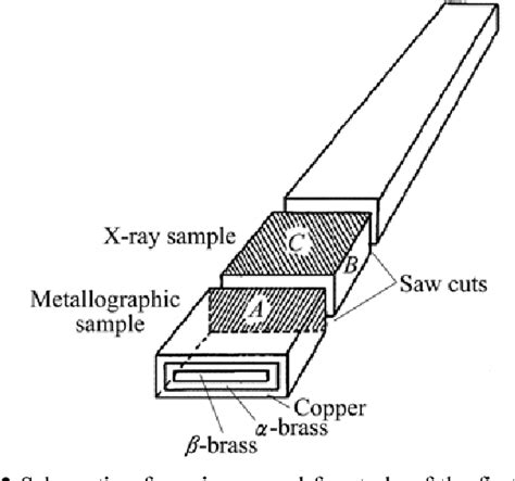 Figure 2 from Role of Kirkendall effect in diffusion processes in solids | Semantic Scholar