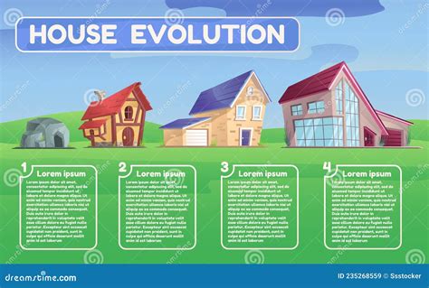 Evolution Of House Architecture, Cartoon Concept Vector Illustration | CartoonDealer.com #162103854