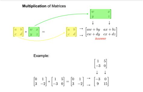 Matrices Math