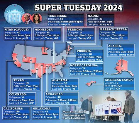 Which states are voting on Super Tuesday? What to watch for and when do the polls close in the ...