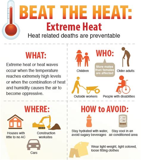 About Extreme Heat