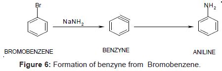 pharmaceutica-analytica-acta-Formation-benzyne-Bromobenzene