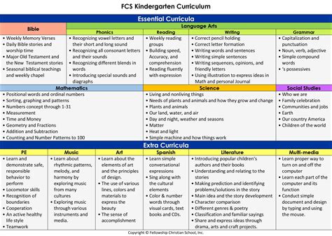 Worksheet Based Kindergarten Curriculum