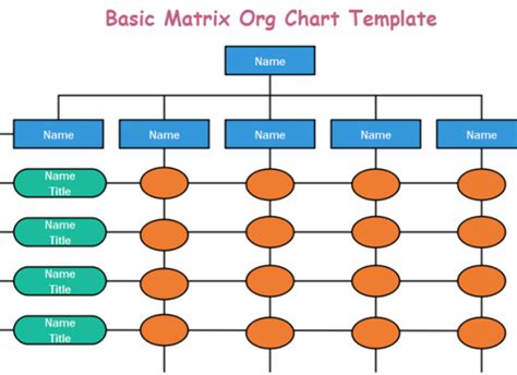 Templates | Org Charting