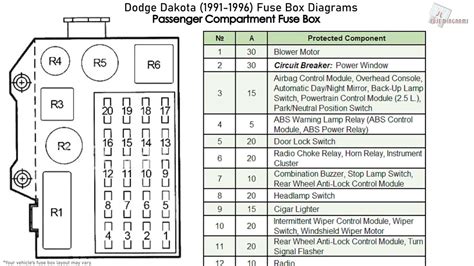 Dodge Dakota Fuse Panel Diagram