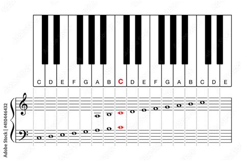 Middle C on a piano keyboard, learning aid and cheat sheet. Diagram of two octave sections, for ...