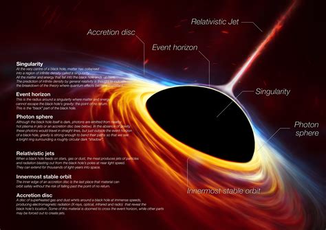 Astronomers Reveal First Visual Evidence of a Supermassive Black Hole | Black hole, Event ...
