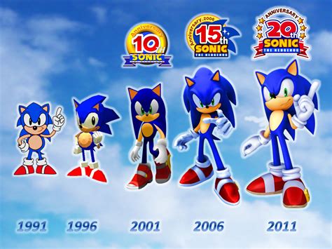 All Anniversary of Sonic the Hedgehog by 9029561 on DeviantArt