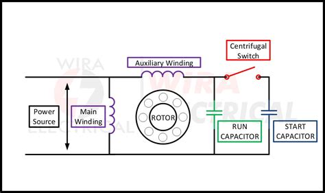 Single Phase Motor Wiring Diagram and Examples | Wira Electrical