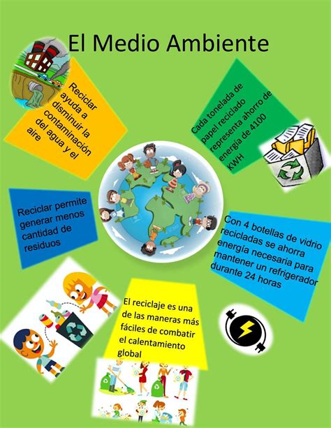 Realiza una infografía sobre el cuidado del medio ambiente - Brainly.lat