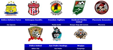 World Football Badges News: Belize - 2017/18 Premier League