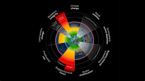 Communicating the complex science behind the planetary boundaries | Rethink