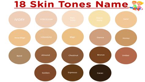 Exploring Skin Tone Names and Types - AboveInsider