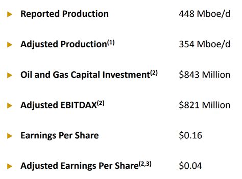 Apache Corporation: Growing North American Oil (NASDAQ:APA) | Seeking Alpha