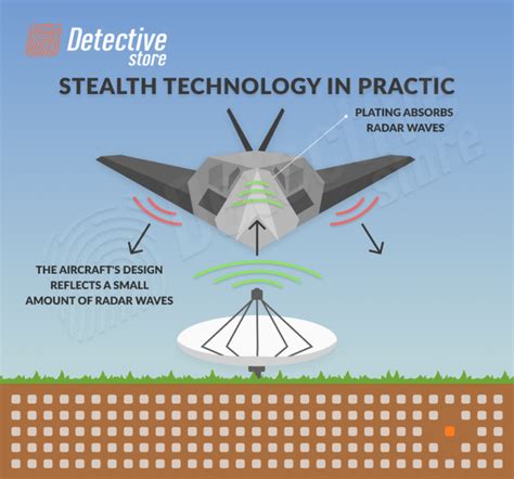 Invisible aircraft: how does stealth technology work?