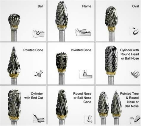 A Comprehensive Guide on Carbide Burr Set – Huana Tools