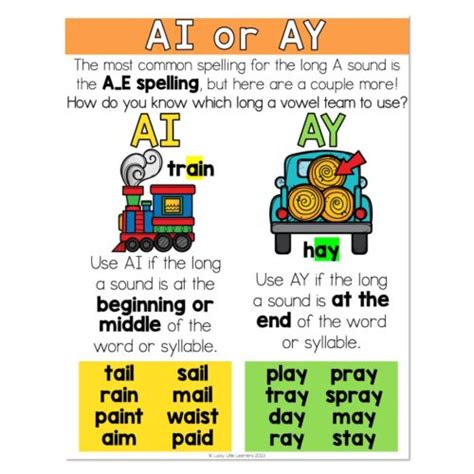 Spelling Generalization - Anchor Chart - Long A Vowel Teams - AI or AY - Lucky Little Learners