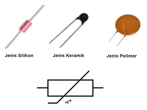 Resistor PTC : Cara Kerja dan Penggunaanya - Ruang Teknisi