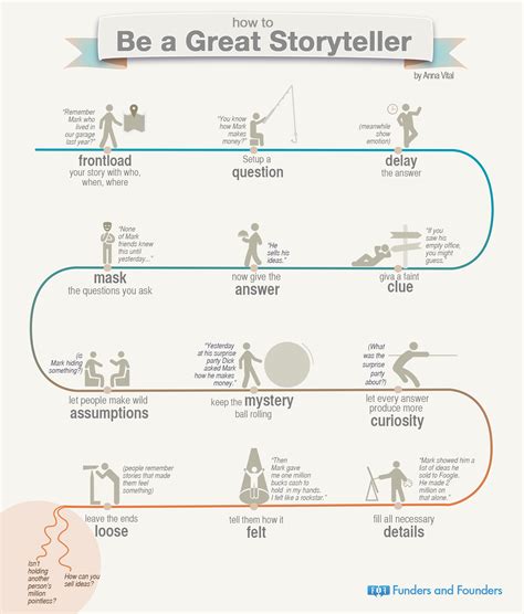 How To Be a Great Storyteller [INFOGRAPHIC] #storyteller – Infographic List