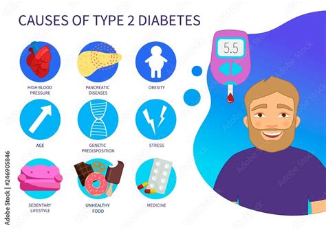 Vector poster Causes of type 2 diabetes. Illustration of a cartoon man ...