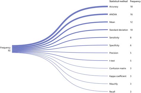 Frontiers | Visibility graph analysis for brain: scoping review