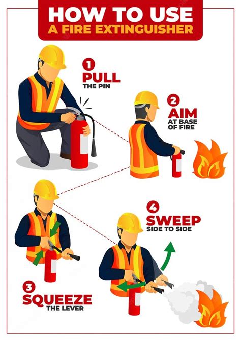 Premium Vector | How to use Fire Extinguisher infographic poster ...